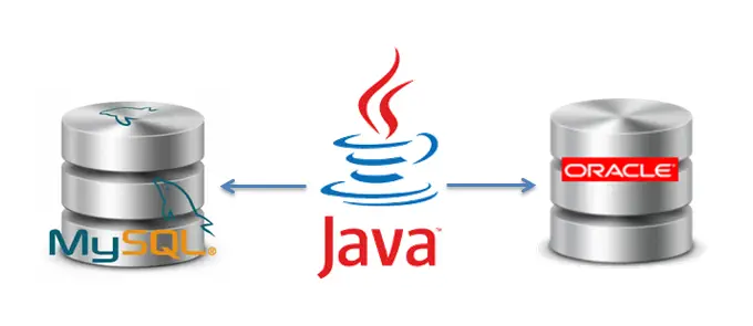 How to Connect Java (JDBC) with MySQL or Oracle Database