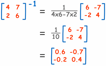 اكتب برنامج Java  يقرأ من مصفوفة من المستخدم 2x2 ثم ايجاد معكوس او مقلوب المصفوفة  Inverse OR Invertible matrix Java-Program-to-Find-Inverse-of-a-Matrix