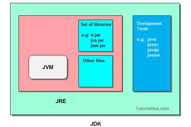 Java Development Kit (JDK)