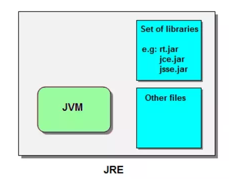 Java Runtime Environment (JRE)