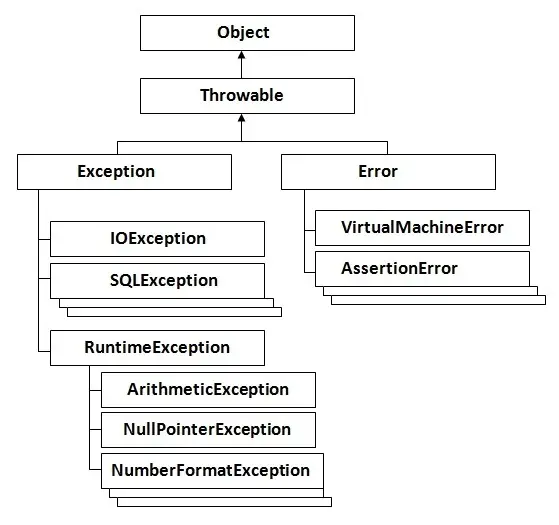 Java NullPointerException