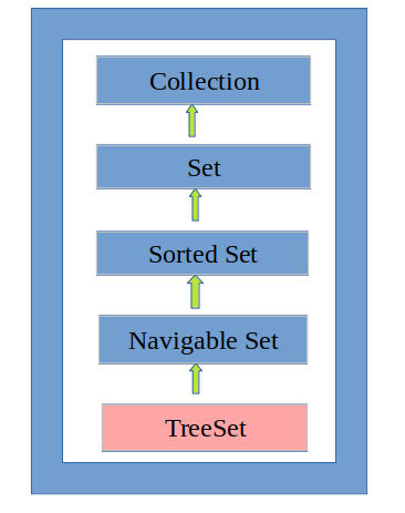 Treeset And Treemap In Java Treeset Vs Treemap In Java - The Java Programmer